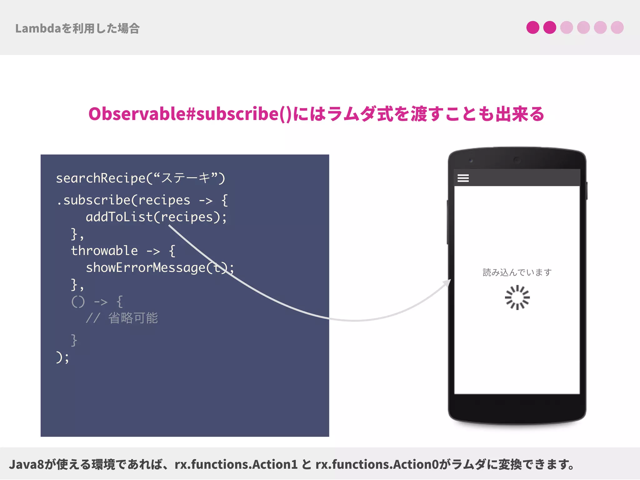 searchRecipe(“ステーキ”)
.subscribe(recipes -> {
addToList(recipes);
},
throwable -> {
showErrorMessage(t);
},
() -> { 
// 省略可能 
}
);
 