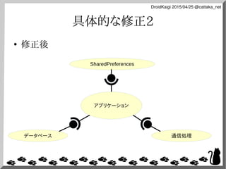 DroidKaigi 2015/04/25 @cattaka_net
具体的な修正2
●
修正後
アプリケーション
通信処理データベース
SharedPreferences
 