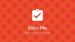 500+ PRs
2054 commits, 2018 +20%
 