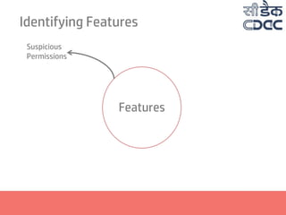 Identifying Features
Features
Suspicious
Permissions
 