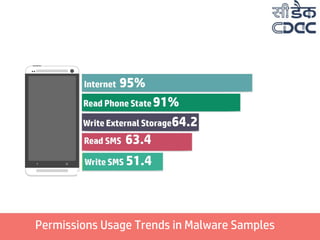 Permissions Usage Trends in Malware Samples
 