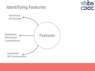 Identifying Features
Features
Suspicious
Permissions
Suspicious
Permission
Combinations
Suspicious
API Combinations
 