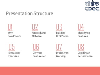 Presentation Structure
01
Why
DroidSwan?
02
Android and
Malware
03
Building
DroidSwan
05
Extracting
Features
06
Deriving
Feature set
07
DroidSwan
Working
04
Identifying
Features
08
DroidSwan
Performance
 