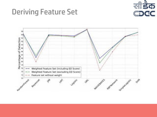 Deriving Feature Set
 