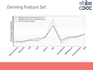Deriving Feature Set
 