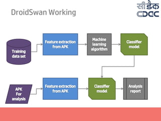 DroidSwan Working
 