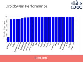 DroidSwan Performance
Recall Rate
 