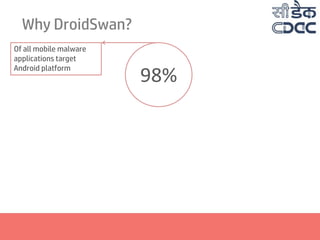 Why DroidSwan?
Of all mobile malware
applications target
Android platform
98%
 