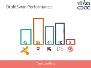 DroidSwan Performance
Detection Rate
 