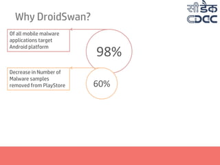 Why DroidSwan?
Of all mobile malware
applications target
Android platform
Decrease in Number of
Malware samples
removed from PlayStore
98%
60%
 