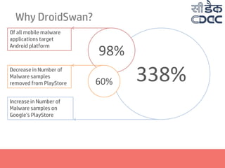 Why DroidSwan?
338%
Of all mobile malware
applications target
Android platform
Decrease in Number of
Malware samples
removed from PlayStore
Increase in Number of
Malware samples on
Google’s PlayStore
98%
60%
 