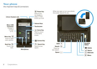 Your phone
the important keys & connectors

                                                                         Power Key        When you open or turn your phone,
                                                                    Press to put          the screen adjusts for you.
                                                                    the display to
      3.5mm Headset Jack                                            sleep, or hold
                                                                    to turn on or off.


                                                                    Volume Keys
       Micro USB
       Connector                                                    Touchscreen
        Charge or
          connect                                                        Home Key
            to PC.                                                  Touch to return
                                                                    to the home
                          Messaging                        Market
                                                                    screen.
    Menu Key
     Touch to open         Phone      Contacts   Browser   Maps

    menu options.                                                        Camera Key

                                                                                                Shift                         Scroll &
    Back Key                                                             Search Key                                           Select
      Touch to go                                                   Touch for text            Search
            back.                                                   search.                 Press for                             Delete
                                   Microphone                                            text search.                             Return
                                                                                              Space                               Alternate
                                                                                                                                  Menu




2       Congratulations
 