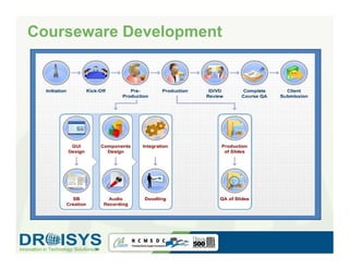 Courseware Development
 