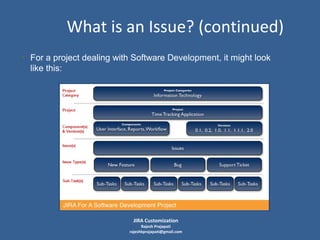 What is an Issue? (continued)
• For a project dealing with Software Development, it might look
like this:

JIRA Customization

Rajesh Prajapati
rajeshkprajapati@gmail.com

 