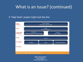 What is an Issue? (continued)
• A “Help Desk” project might look like this:

JIRA Customization

Rajesh Prajapati
rajeshkprajapati@gmail.com

 
