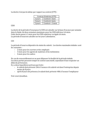 La durée n’est pas la même par rapport au contrat (CTT) :
Contrat d’intérim (CTT)
2 jours Contrat 1 mois
3 jours Contrat 2 mois
5 jours Contrat > 2 mois
CDD
La durée de la période d’essai pour le CDD est calculée sur la base d’un jour par semaine
dans la limite de deux semaines maximum pour les CDD inférieur à 6 mois.
Cette durée passe à 1 mois pour les CDD supérieur ou égale à 6 mois.
La période d’essai est calculée sur les jours calendaires.
CDI
La période d’essai va dépendre du statut du salarié. Les durées maximales initiales sont
les suivantes :
- 2 mois pour les ouvriers et les employés
- 3 mois pour les agents de maitrises et les techniciens
- 4 mois pour les cadres
En cas de renouvellement on ne peut dépasser le double de la période initiale.
Les deux parties peuvent rompre le contrat sans motif, cependant il faut respecter un
délai de prévenance.
Il y a deux hypothèses prévues par la loi :
- le salarié doit prévenir 24h à l’avance si le salarié est dans l’entreprise depuis
moins de 8 jours
- après 8 jours de présence, le salarié doit prévenir 48h à l’avance l’employeur
Voir cours Jonathan.
 
