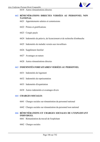 Acte Uniforme Portant Droit Comptable 
Page 106 sur 752 
NOUVELLES 
METHODES 
SARL 
6618 Autres rémunérations directes 
RÉMUNÉRATIONS DIRECTES VERSÉES AU PERSONNEL NON 
NATIONAL 
6621 Appointements salaires et commissions 
6622 Primes et gratifications 
6623 Congés payés 
6624 Indemnités de préavis, de licenciement et de recherche d'embauche 
6625 Indemnités de maladie versées aux travailleurs 
6626 Supplément familial 
6627 Avantages en nature 
662 
6628 Autres rémunérations directes 
INDEMNITÉS FORFAITAIRES VERSÉES AU PERSONNEL 
6631 Indemnités de logement 
6632 Indemnités de représentation 
6633 Indemnités d'expatriation 
663 
6638 Autres indemnités et avantages divers 
CHARGES SOCIALES 
6641 Charges sociales sur rémunération du personnel national 
664 
6642 Charges sociales sur rémunération du personnel non national 
RÉMUNÉRATIONS ET CHARGES SOCIALES DE L'EXPLOITANT 
INDIVIDUEL 
6661 Rémunération du travail de l'exploitant 
666 
6662 Charges sociales 
 