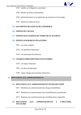 Acte Uniforme Portant Droit Comptable 
Page 108 sur 752 
NOUVELLES 
METHODES 
SARL 
6743 Intérêts sur obligations cautionnées 
6744 Intérêts sur dettes commerciales 
6745 Intérêts bancaires et sur opérations de trésorerie et d’escompte 
6748 Intérêts sur dettes diverses 
675 ESCOMPTES DES EFFETS DE COMMERCE 
676 PERTES DE CHANGE 
677 PERTES SUR CESSIONS DE TITRES DE PLACEMENT 
PERTES SUR RISQUES FINANCIERS 
6781 sur rentes viagères 
6782 sur opérations financières 
678 
6784 sur instruments de trésorerie 
CHARGES PROVISIONNÉES FINANCIÈRES 
6791 sur risques financiers 
6795 sur titres de placement 
679 
6798 Autres charges provisionnées financières 
DOTATIONS AUX AMORTISSEMENTS 
DOTATIONS AUX AMORTISSEMENTS D'EXPLOITATION 
6811 Dotations aux amortissements des charges immobilisées 
6812 Dotations aux amortissements des immobilisations incorporelles 
681 
6813 Dotations aux amortissements des immobilisations corporelles 
68 
687 DOTATIONS AUX AMORTISSEMENTS À CARACTÈRE 
FINANCIER 
 