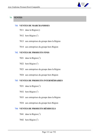 Acte Uniforme Portant Droit Comptable 
Page 111 sur 752 
NOUVELLES 
METHODES 
SARL 
VENTES 
VENTES DE MARCHANDISES 
7011 dans la Région () 
7012 hors Région (1) 
7013 aux entreprises du groupe dans la Région 
701 
7014 aux entreprises du groupe hors Région 
VENTES DE PRODUITS FINIS 
7021 dans la Région (1) 
7022 hors Région (1) 
7023 aux entreprises du groupe dans la Région 
702 
7024 aux entreprises du groupe hors Région 
VENTES DE PRODUITS INTERMÉDIAIRES 
7031 dans la Région (1) 
7032 hors Région (1) 
7033 aux entreprises du groupe dans la Région 
703 
7034 aux entreprises du groupe hors Région 
VENTES DE PRODUITS RÉSIDUELS 
7041 dans la Région (1) 
70 
704 
7042 hors Région (1) 
 