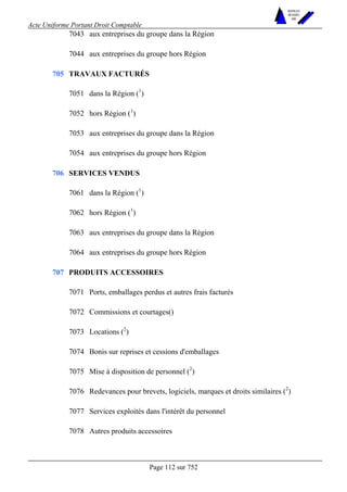 Acte Uniforme Portant Droit Comptable 
Page 112 sur 752 
NOUVELLES 
METHODES 
SARL 
7043 aux entreprises du groupe dans la Région 
7044 aux entreprises du groupe hors Région 
TRAVAUX FACTURÉS 
7051 dans la Région (1) 
7052 hors Région (1) 
7053 aux entreprises du groupe dans la Région 
705 
7054 aux entreprises du groupe hors Région 
SERVICES VENDUS 
7061 dans la Région (1) 
7062 hors Région (1) 
7063 aux entreprises du groupe dans la Région 
706 
7064 aux entreprises du groupe hors Région 
PRODUITS ACCESSOIRES 
7071 Ports, emballages perdus et autres frais facturés 
7072 Commissions et courtages() 
7073 Locations (2) 
7074 Bonis sur reprises et cessions d'emballages 
7075 Mise à disposition de personnel (2) 
7076 Redevances pour brevets, logiciels, marques et droits similaires (2) 
7077 Services exploités dans l'intérêt du personnel 
707 
7078 Autres produits accessoires 
 