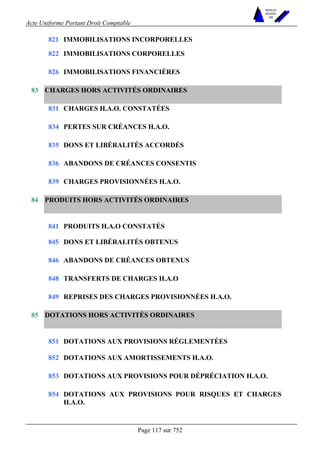 Acte Uniforme Portant Droit Comptable 
Page 117 sur 752 
NOUVELLES 
METHODES 
SARL 
821 IMMOBILISATIONS INCORPORELLES 
822 IMMOBILISATIONS CORPORELLES 
826 IMMOBILISATIONS FINANCIÈRES 
CHARGES HORS ACTIVITÉS ORDINAIRES 
831 CHARGES H.A.O. CONSTATÉES 
834 PERTES SUR CRÉANCES H.A.O. 
835 DONS ET LIBÉRALITÉS ACCORDÉS 
836 ABANDONS DE CRÉANCES CONSENTIS 
83 
839 CHARGES PROVISIONNÉES H.A.O. 
PRODUITS HORS ACTIVITÉS ORDINAIRES 
841 PRODUITS H.A.O CONSTATÉS 
845 DONS ET LIBÉRALITÉS OBTENUS 
846 ABANDONS DE CRÉANCES OBTENUS 
848 TRANSFERTS DE CHARGES H.A.O 
84 
849 REPRISES DES CHARGES PROVISIONNÉES H.A.O. 
DOTATIONS HORS ACTIVITÉS ORDINAIRES 
851 DOTATIONS AUX PROVISIONS RÉGLEMENTÉES 
852 DOTATIONS AUX AMORTISSEMENTS H.A.O. 
853 DOTATIONS AUX PROVISIONS POUR DÉPRÉCIATION H.A.O. 
85 
854 DOTATIONS AUX PROVISIONS POUR RISQUES ET CHARGES 
H.A.O. 
 