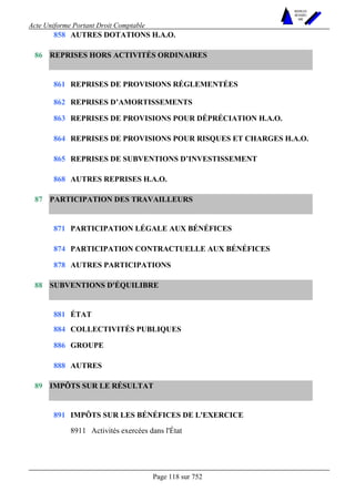 Acte Uniforme Portant Droit Comptable 
Page 118 sur 752 
NOUVELLES 
METHODES 
SARL 
858 AUTRES DOTATIONS H.A.O. 
REPRISES HORS ACTIVITÉS ORDINAIRES 
861 REPRISES DE PROVISIONS RÉGLEMENTÉES 
862 REPRISES D’AMORTISSEMENTS 
863 REPRISES DE PROVISIONS POUR DÉPRÉCIATION H.A.O. 
864 REPRISES DE PROVISIONS POUR RISQUES ET CHARGES H.A.O. 
865 REPRISES DE SUBVENTIONS D’INVESTISSEMENT 
86 
868 AUTRES REPRISES H.A.O. 
PARTICIPATION DES TRAVAILLEURS 
871 PARTICIPATION LÉGALE AUX BÉNÉFICES 
874 PARTICIPATION CONTRACTUELLE AUX BÉNÉFICES 
87 
878 AUTRES PARTICIPATIONS 
SUBVENTIONS D'ÉQUILIBRE 
881 ÉTAT 
884 COLLECTIVITÉS PUBLIQUES 
886 GROUPE 
88 
888 AUTRES 
IMPÔTS SUR LE RÉSULTAT 
IMPÔTS SUR LES BÉNÉFICES DE L'EXERCICE 
89 
891 
8911 Activités exercées dans l'État 
 