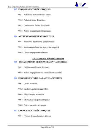 Acte Uniforme Portant Droit Comptable 
Page 121 sur 752 
NOUVELLES 
METHODES 
SARL 
ENGAGEMENTS RÉCIPROQUES 
9031 Achats de marchandises à terme 
9032 Achats à terme de devises 
9033 Commandes fermes des clients 
903 
9038 Autres engagements réciproques 
AUTRES ENGAGEMENTS OBTENUS 
9041 Abandons de créances conditionnels 
9043 Ventes avec clause de réserve de propriété 
904 
9048 Divers engagements obtenus 
ENGAGEMENTS ACCORDÉS 905 à 908 
ENGAGEMENTS DE FINANCEMENT ACCORDÉS 
9051 Crédits accordés non décaissés 
905 
9058 Autres engagements de financement accordés 
ENGAGEMENTS DE GARANTIE ACCORDÉS 
9061 Avals accordés 
9062 Cautions, garanties accordées 
9063 Hypothèques accordées 
9064 Effets endossés par l'entreprise 
906 
9068 Autres garanties accordées 
907 ENGAGEMENTS RÉCIPROQUES 
9071 Ventes de marchandises à terme 
 
