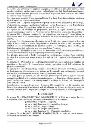 Acte Uniforme Portant Droit Comptable 
Page 166 sur 752 
NOUVELLES 
METHODES 
SARL 
Le compte 212 enregistre les dépenses engagées pour obtenir la protection accordée sous 
certaines conditions aux inventeurs, auteurs ou bénéficiaires du droit d'exploitation des brevets, 
modèles, dessins, procédés, propriétés littéraire et artistique sous forme directe ou sous forme 
de licences ou de concessions. 
Les éléments du compte 212 sont amortissables sur leur durée de vie économique au maximum 
égale à la durée de la protection juridique. 
Le compte 213 – Logiciels enregistre les dépenses faites en vue d'acquérir le droit d'usage, 
d'adaptation, ou encore de reproduction d'un logiciel acquis, de même que le coût de production 
d'un logiciel créé ou développé pour les besoins internes de l'entreprise. 
Le logiciel est un ensemble de programmes, procédés, et règles assortis ou non de 
documentation, acquis ou créés par l'entreprise en vue du traitement automatique des données. 
Le compte 214 – Marques enregistre le coût d'acquisition des "marques" commerciales ou 
industrielles. Dans le cas où ces marques ne semblent pas avoir une valeur pérenne, elles sont à 
amortir. 
Le compte 215 – Fonds commercial est constitué par les éléments incorporels qui ne font pas 
l'objet d'une évaluation et d'une comptabilisation séparées au bilan et qui concourent au 
maintien ou au développement du potentiel d'activité de l'entreprise, de la clientèle, de 
l'achalandage, du droit au bail, du nom commercial et de l'enseigne. 
La clientèle et l'achalandage correspondent au potentiel de bénéfice représenté par l'existence 
d'une clientèle déterminée ou justifié par l'emplacement de l'entreprise. 
Les éléments composant le fonds commercial ne bénéficient pas toujours d'une protection 
juridique leur donnant une valeur pérenne. Est seul inscrit à ce compte le fonds commercial 
acquis. 
Le compte 216 – Droit au bail est constitué par le montant versé ou dû au locataire précédent en 
considération du transfert des droits résultant tant des conventions que de la législation sur la 
propriété commerciale. 
Le compte 217 – Investissements de création se rapporte aux fabricants, producteurs, éditeurs 
et distributeurs de phonogrammes, aux entreprises de spectacle, aux établissements exerçant 
des activités culturelles et aux industries textiles (créateurs de mode). 
Sont donc portés au compte 217 les dépenses particulièrement élevées que les éditeurs 
engagent pour l'étude et la production de certains ouvrages et de certaines éditions (ouvrages de 
grandes collections, ouvrages d'art et encyclopédies) ainsi que les frais de collection exposés 
dans l'industrie textile. 
Immobilisations incorporelles en cours : le compte 219 enregistre le coût de production des 
brevets, investissements de création et logiciels élaborés par l'entreprise elle-même, dont les 
éléments transitent pour la plupart par le compte 211 –Frais de recherche et de développement. 
Fonctionnement 
Le compte 21 — IMMOBILISATIONS INCORPORELLES est débité de la valeur d'apport, 
d'acquisition ou de création par l'entreprise de l'immobilisation incorporelle 
par le crédit du compte 10 — Capital ; 
ou par le crédit du compte 46 — Associés et Groupe ; 
ou par le crédit des comptes de tiers ; 
ou par le crédit des comptes de trésorerie ; 
ou par le crédit du compte 72 — Production immobilisée. 
Le compte 21 — IMMOBILISATIONS INCORPORELLES est crédité en cas de cession, 
disparition, destruction ou mise au rebut 
 