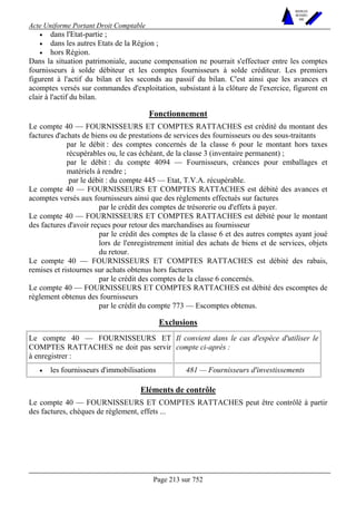 Acte Uniforme Portant Droit Comptable 
Page 213 sur 752 
NOUVELLES 
METHODES 
SARL 
• dans l'Etat-partie ; 
• dans les autres Etats de la Région ; 
• hors Région. 
Dans la situation patrimoniale, aucune compensation ne pourrait s'effectuer entre les comptes 
fournisseurs à solde débiteur et les comptes fournisseurs à solde créditeur. Les premiers 
figurent à l'actif du bilan et les seconds au passif du bilan. C'est ainsi que les avances et 
acomptes versés sur commandes d'exploitation, subsistant à la clôture de l'exercice, figurent en 
clair à l'actif du bilan. 
Fonctionnement 
Le compte 40 — FOURNISSEURS ET COMPTES RATTACHES est crédité du montant des 
factures d'achats de biens ou de prestations de services des fournisseurs ou des sous-traitants 
par le débit : des comptes concernés de la classe 6 pour le montant hors taxes 
récupérables ou, le cas échéant, de la classe 3 (inventaire permanent) ; 
par le débit : du compte 4094 — Fournisseurs, créances pour emballages et 
matériels à rendre ; 
par le débit : du compte 445 — Etat, T.V.A. récupérable. 
Le compte 40 — FOURNISSEURS ET COMPTES RATTACHES est débité des avances et 
acomptes versés aux fournisseurs ainsi que des règlements effectués sur factures 
par le crédit des comptes de trésorerie ou d'effets à payer. 
Le compte 40 — FOURNISSEURS ET COMPTES RATTACHES est débité pour le montant 
des factures d'avoir reçues pour retour des marchandises au fournisseur 
par le crédit des comptes de la classe 6 et des autres comptes ayant joué 
lors de l'enregistrement initial des achats de biens et de services, objets 
du retour. 
Le compte 40 — FOURNISSEURS ET COMPTES RATTACHES est débité des rabais, 
remises et ristournes sur achats obtenus hors factures 
par le crédit des comptes de la classe 6 concernés. 
Le compte 40 — FOURNISSEURS ET COMPTES RATTACHES est débité des escomptes de 
règlement obtenus des fournisseurs 
par le crédit du compte 773 — Escomptes obtenus. 
Exclusions 
Le compte 40 — FOURNISSEURS ET 
COMPTES RATTACHES ne doit pas servir 
à enregistrer : 
Il convient dans le cas d'espèce d'utiliser le 
compte ci-après : 
• les fournisseurs d'immobilisations  481 — Fournisseurs d'investissements 
Eléments de contrôle 
Le compte 40 — FOURNISSEURS ET COMPTES RATTACHES peut être contrôlé à partir 
des factures, chèques de règlement, effets ... 
 
