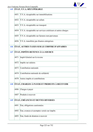 Acte Uniforme Portant Droit Comptable 
Page 223 sur 752 
NOUVELLES 
METHODES 
SARL 
ÉTAT, T.V.A. RÉCUPÉRABLE 
4451 T.V.A. récupérable sur immobilisations 
4452 T.V.A. récupérable sur achats 
4453 T.V.A. récupérable sur transport 
4454 T.V.A. récupérable sur services extérieurs et autres charges 
4455 T.V.A. récupérable sur factures non parvenues 
445 
4456 T.V.A. transférée par d'autres entreprises 
446 ÉTAT, AUTRES TAXES SUR LE CHIFFRE D'AFFAIRES 
ÉTAT, IMPÔTS RETENUS À LA SOURCE 
4471 Impôt Général sur le revenu 
4472 Impôts sur salaires 
4473 Contribution nationale 
4474 Contribution nationale de solidarité 
447 
4478 Autres impôts et contributions 
ÉTAT, CHARGES À PAYER ET PRODUITS À RECEVOIR 
4486 Charges à payer 
448 
4487 Produits à recevoir 
ÉTAT, CRÉANCES ET DETTES DIVERSES 
4491 État, obligations cautionnées 
4492 État, avances et acomptes versés sur impôts 
449 
4493 État, fonds de dotation à recevoir 
 