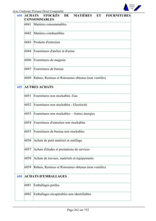 Acte Uniforme Portant Droit Comptable 
Page 262 sur 752 
NOUVELLES 
METHODES 
SARL 
ACHATS STOCKÉS DE MATIÈRES ET FOURNITURES 
CONSOMMABLES 
6041 Matières consommables 
6042 Matières combustibles 
6043 Produits d'entretien 
6044 Fournitures d'atelier et d'usine 
6046 Fournitures de magasin 
6047 Fournitures de bureau 
604 
6049 Rabais, Remises et Ristournes obtenus (non ventilés) 
AUTRES ACHATS 
6051 Fournitures non stockables -Eau 
6052 Fournitures non stockables - Electricité 
6053 Fournitures non stockables – Autres énergies 
6054 Fournitures d'entretien non stockables 
6055 Fournitures de bureau non stockables 
6056 Achats de petit matériel et outillage 
6057 Achats d'études et prestations de services 
6058 Achats de travaux, matériels et équipements 
605 
6059 Rabais, Remises et Ristournes obtenus (non ventilés) 
ACHATS D'EMBALLAGES 
6081 Emballages perdus 
608 
6082 Emballages récupérables non identifiables 
 