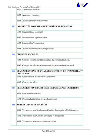 Acte Uniforme Portant Droit Comptable 
Page 281 sur 752 
NOUVELLES 
METHODES 
SARL 
6626 Supplément familial 
6627 Avantages en nature 
6628 Autres rémunérations directes 
INDEMNITÉS FORFAITAIRES VERSÉES AU PERSONNEL 
6631 Indemnités de logement 
6632 Indemnités de représentation 
6633 Indemnités d'expatriation 
663 
6638 Autres indemnités et avantages divers 
CHARGES SOCIALES 
6641 Charges sociales sur rémunération du personnel national 
664 
6642 Charges sociales sur rémunération du personnel non national 
RÉMUNÉRATIONS ET CHARGES SOCIALES DE L'EXPLOITANT 
INDIVIDUEL 
6661 Rémunération du travail de l'exploitant 
666 
6662 Charges sociales 
RÉMUNÉRATION TRANSFÉRÉE DE PERSONNEL EXTÉRIEUR 
6671 Personnel intérimaire 
667 
6672 Personnel détaché ou prêté à l’entreprise 
AUTRES CHARGES SOCIALES 
6681 Versements aux Syndicats et Comités d'entreprise, d'établissement 
6682 Versements aux Comités d'hygiène et de sécurité 
668 
6683 Versements aux autres oeuvres sociales 
 
