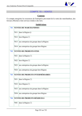 Acte Uniforme Portant Droit Comptable 
Page 293 sur 752 
NOUVELLES 
METHODES 
SARL 
COMPTE 70 — VENTES 
Contenu 
Ce compte enregistre les ressources de l'entreprise provenant de la vente des marchandises, des 
travaux effectués et des services rendus à des tiers. 
Subdivisions 
VENTES DE MARCHANDISES 
7011 dans la Région () 
7012 hors Région (1) 
7013 aux entreprises du groupe dans la Région 
701 
7014 aux entreprises du groupe hors Région 
VENTES DE PRODUITS FINIS 
7021 dans la Région (1) 
7022 hors Région (1) 
7023 aux entreprises du groupe dans la Région 
702 
7024 aux entreprises du groupe hors Région 
VENTES DE PRODUITS INTERMÉDIAIRES 
7031 dans la Région (1) 
7032 hors Région (1) 
7033 aux entreprises du groupe dans la Région 
703 
7034 aux entreprises du groupe hors Région 
704 VENTES DE PRODUITS RÉSIDUELS 
7041 dans la Région (1) 
 