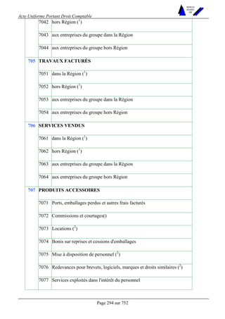 Acte Uniforme Portant Droit Comptable 
Page 294 sur 752 
NOUVELLES 
METHODES 
SARL 
7042 hors Région (1) 
7043 aux entreprises du groupe dans la Région 
7044 aux entreprises du groupe hors Région 
TRAVAUX FACTURÉS 
7051 dans la Région (1) 
7052 hors Région (1) 
7053 aux entreprises du groupe dans la Région 
705 
7054 aux entreprises du groupe hors Région 
SERVICES VENDUS 
7061 dans la Région (1) 
7062 hors Région (1) 
7063 aux entreprises du groupe dans la Région 
706 
7064 aux entreprises du groupe hors Région 
PRODUITS ACCESSOIRES 
7071 Ports, emballages perdus et autres frais facturés 
7072 Commissions et courtages() 
7073 Locations (2) 
7074 Bonis sur reprises et cessions d'emballages 
7075 Mise à disposition de personnel (2) 
7076 Redevances pour brevets, logiciels, marques et droits similaires (2) 
707 
7077 Services exploités dans l'intérêt du personnel 
 