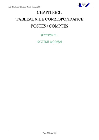 Acte Uniforme Portant Droit Comptable 
Page 361 sur 752 
NOUVELLES 
METHODES 
SARL 
CHAPITRE 3 : 
TABLEAUX DE CORRESPONDANCE 
POSTES / COMPTES 
SECTION 1 : 
SYSTEME NORMAL 
 