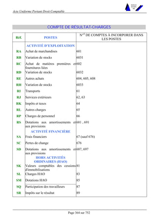 Acte Uniforme Portant Droit Comptable 
Page 364 sur 752 
NOUVELLES 
METHODES 
SARL 
COMPTE DE RÉSULTAT-CHARGES 
Réf. POSTES 
N°S DE COMPTES À INCORPORER DANS 
LES POSTES 
ACTIVITÉ D’EXPLOITATION 
RA Achat de marchandises 601 
RB Variation de stocks 6031 
RC Achat de matières premières et 
fournitures liées 
602 
RD Variation de stocks 6032 
RE Autres achats 604, 605, 608 
RH Variation de stocks 6033 
RI Transports 61 
RJ Services extérieurs 62, 63 
RK Impôts et taxes 64 
RL Autres charges 65 
RP Charges de personnel 66 
RS Dotations aux amortissements et 
aux provisions 
681 , 691 
ACTIVITÉ FINANCIÈRE 
SA Frais financiers 67 (sauf 676) 
SC Pertes de change 676 
SD Dotations aux amortissements et 
aux provisions 
687, 697 
HORS ACTIVITÉS 
ORDINAIRES (HAO) 
SK Valeurs comptables des cessions 
d'immobilisations 
81 
SL Charges HAO 83 
SM Dotations HAO 85 
SQ Participation des travailleurs 87 
SR Impôts sur le résultat 89 
 