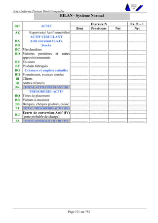 Acte Uniforme Portant Droit Comptable 
Page 371 sur 752 
NOUVELLES 
METHODES 
SARL 
BILAN - Système Normal 
Réf. ACTIF Exercice N Ex. N – 1 
Brut Provisions Net Net 
AZ Report total Actif immobilisé ..................... ..................... ..................... ..................... 
ACTIF CIRCULANT 
BA Actif circulant H.A.O. ..................... ..................... ..................... .................... 
BB Stocks 
BC Marchandises ..................... .................... ..................... ..................... 
BD Matières premières et autres 
approvisionnements 
..................... ..................... ..................... ..................... 
BE En-cours ..................... ..................... ..................... ..................... 
BF Produits fabriqués ..................... ..................... ..................... ..................... 
BG Créances et emplois assimilés 
BH Fournisseurs, avances versées ..................... ..................... ..................... ..................... 
BI Clients ..................... ..................... ..................... ..................... 
BJ Autres créances ..................... ..................... ..................... ..................... 
BK TOTAL ACTIF CIRCULANT (II) 
TRÉSORERIE-ACTIF 
BQ Titres de placement ..................... ..................... ..................... ..................... 
BR Valeurs à encaisser ..................... ..................... ..................... ..................... 
BS Banques, chèques postaux, caisse ..................... ..................... ..................... ..................... 
BT TOTAL TRÉSORERIE-ACTIF (III) ..................... ..................... ..................... ..................... 
BU Écarts de conversion-Actif (IV) 
(perte probable de change) 
..................... ..................... ..................... ..................... 
BZ TOTAL GÉNÉRAL (I + II + III + IV) ..................... ..................... ..................... ..................... 
 