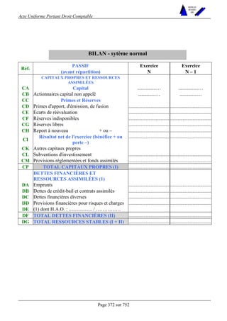 Acte Uniforme Portant Droit Comptable 
Page 372 sur 752 
NOUVELLES 
METHODES 
SARL 
BILAN - sytème normal 
Réf. PASSIF Exercice Exercice 
(avant répartition) N N – 1 
CAPITAUX PROPRES ET RESSOURCES 
ASSIMILÉES 
CA Capital ...............… ................… 
CB Actionnaires capital non appelé ..............… ..............… 
CC Primes et Réserves 
CD Primes d'apport, d'émission, de fusion ................................. ................................. 
CE Écarts de réévaluation ................................. ................................. 
CF Réserves indisponibles ................................. ................................. 
CG Réserves libres ................................. ................................. 
CH Report à nouveau + ou – ................................. ................................. 
CI Résultat net de l'exercice (bénéfice + ou 
perte –) 
................................. ................................. 
CK Autres capitaux propres 
CL Subventions d'investissement ................................. ................................. 
CM Provisions réglementées et fonds assimilés ................................. ................................. 
CP TOTAL CAPITAUX PROPRES (I) ................................. ................................. 
DETTES FINANCIÈRES ET 
RESSOURCES ASSIMILÉES (1) 
DA Emprunts ................................. ................................. 
DB Dettes de crédit-bail et contrats assimilés ................................. ................................. 
DC Dettes financières diverses ................................. ................................. 
DD Provisions financières pour risques et charges ................................. ................................. 
DE (1) dont H.A.O. : ................... / …………… 
DF TOTAL DETTES FINANCIÈRES (II) ................................. ................................. 
DG TOTAL RESSOURCES STABLES (I + II) ................................. ................................. 
 