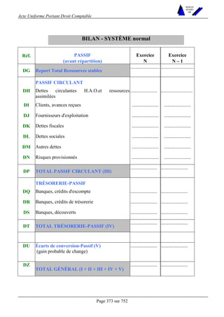 Acte Uniforme Portant Droit Comptable 
Page 373 sur 752 
NOUVELLES 
METHODES 
SARL 
BILAN - SYSTÈME normal 
Réf. PASSIF Exercice Exercice 
(avant répartition) N N – 1 
DG Report Total Ressources stables 
........................ ........................... 
PASSIF CIRCULANT 
DH Dettes circulantes H.A.O.et ressources 
assimilées 
...................... .......................... 
DI Clients, avances reçues ...................... ...................... 
DJ Fournisseurs d'exploitation ...................... ...................... 
DK Dettes fiscales ...................... ...................... 
DL Dettes sociales ...................... ...................... 
DM Autres dettes ...................... ...................... 
DN Risques provisionnés ...................... ...................... 
DP TOTAL PASSIF CIRCULANT (III) 
...................... ...................... 
TRÉSORERIE-PASSIF 
DQ Banques, crédits d'escompte ...................... ...................... 
DR Banques, crédits de trésorerie ...................... ...................... 
DS Banques, découverts ...................... ...................... 
DT TOTAL TRÉSORERIE-PASSIF (IV) 
...................... ...................... 
DU Écarts de conversion-Passif (V) 
(gain probable de change) 
...................... ...................... 
DZ 
TOTAL GÉNÉRAL (I + II + III + IV + V) 
...................... ...................... 
 