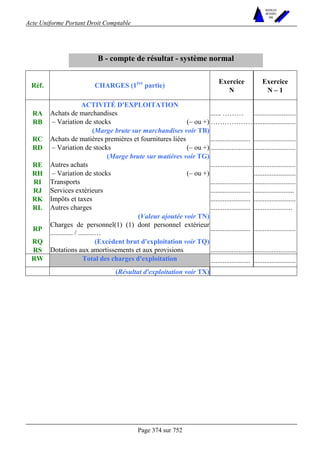 Acte Uniforme Portant Droit Comptable 
Page 374 sur 752 
NOUVELLES 
METHODES 
SARL 
B - compte de résultat - système normal 
Réf. CHARGES (1ère partie) Exercice Exercice 
N N – 1 
ACTIVITÉ D'EXPLOITATION 
RA Achats de marchandises ...... ……… ........................ 
RB – Variation de stocks (– ou +) ……………… ........................ 
(Marge brute sur marchandises voir TB) 
RC Achats de matières premières et fournitures liées ....................... ........................ 
RD – Variation de stocks (– ou +) ........................ ........................ 
(Marge brute sur matières voir TG) 
RE Autres achats ........................ ........................ 
RH – Variation de stocks (– ou +) ........................ 
RI Transports ........................ ........................ 
RJ Services extérieurs ....................... ....................... 
RK Impôts et taxes ....................... ........................ 
RL Autres charges ....................... ...................... 
(Valeur ajoutée voir TN) 
RP Charges de personnel(1) (1) dont personnel extérieur 
............. / .........… ....................... ........................ 
RQ (Excédent brut d'exploitation voir TQ) 
RS Dotations aux amortissements et aux provisions ........................ ........................ 
RW Total des charges d'exploitation ....................... ........................ 
(Résultat d'exploitation voir TX) 
 