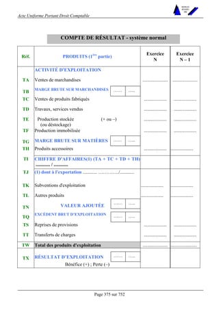 Acte Uniforme Portant Droit Comptable 
Page 375 sur 752 
NOUVELLES 
METHODES 
SARL 
COMPTE DE RÉSULTAT - système normal 
Réf. PRODUITS (1ère partie) Exercice Exercice 
N N – 1 
ACTIVITÉ D'EXPLOITATION 
TA Ventes de marchandises ..................... ..................... 
TB MARGE BRUTE SUR MARCHANDISES 
TC Ventes de produits fabriqués ................... ................... 
TD Travaux, services vendus ................... ................... 
TE Production stockée 
(ou déstockage) 
(+ ou –) ................... ................... 
TF Production immobilisée ................... ................... 
TG MARGE BRUTE SUR MATIÈRES 
TH Produits accessoires ................... ................... 
TI CHIFFRE D'AFFAIRES(1) (TA + TC + TD + TH) 
............ / ............ 
TJ (1) dont à l'exportation ............ …………./............ 
TK Subventions d'exploitation ................... ................... 
TL Autres produits ................... ................... 
TN VALEUR AJOUTÉE 
TQ EXCÉDENT BRUT D’EXPLOITATION 
TS Reprises de provisions ................... ................... 
TT Transferts de charges ................... ................... 
TW Total des produits d'exploitation ..................... ...................... 
TX RÉSULTAT D’EXPLOITATION 
Bénéfice (+) ; Perte (–) 
…… ….. 
…… ….. 
…… ….. 
…… ….. 
…… ….. 
 