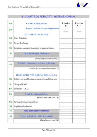 Acte Uniforme Portant Droit Comptable 
Page 376 sur 752 
NOUVELLES 
METHODES 
SARL 
B - COMPTE DE RÉSULTAT - SYSTEME NORMAL 
Réf. CHARGES (2e partie) Exercice Exercice 
N N – 1 
RW 
Report Total des charges d'exploitation ........................ 
......... 
........................ 
......... 
ACTIVITÉ FINANCIÈRE 
SA Frais financiers ........................ 
........... 
........................ 
........... 
SC Pertes de change ........................ 
........... 
........................ 
........... 
SD Dotations aux amortissements et aux provisions ........................ 
........... 
........................ 
........... 
SF Total des charges financières ........................ ........................ 
(Résultat financier voir UG) 
SH 
Total des charges des activités ordinaires ........................ 
........... 
........................ 
........... 
(Résultat des activités ordinaires voir UI) 
HORS ACTIVITÉS ORDINAIRES (H.A.O.) 
SK Valeurs comptables des cessions d'immobilisations ........................ ........................ 
SL Charges H.A.O. ........................ ........................ 
SM Dotations H.A.O. ........................ ........................ 
SO Total des charges H.A.O. ........................ ........................ 
(Résultat H.A.O. voir UP) 
SQ Participation des travailleurs ........................ ........................ 
SR Impôts sur le résultat ........................ ........................ 
SS Total participation et impôts ........................ ........................ 
ST TOTAL GÉNÉRAL DES CHARGES ........................ ........................ 
(Résultat net voir UZ) 
 