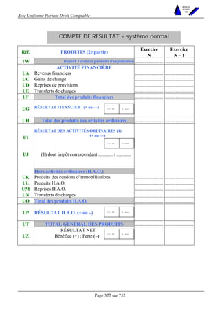 Acte Uniforme Portant Droit Comptable 
Page 377 sur 752 
NOUVELLES 
METHODES 
SARL 
COMPTE DE RÉSULTAT - système normal 
Réf. PRODUITS (2e partie) Exercice Exercice 
N N – 1 
TW Report Total des produits d'exploitation ........................ ........................ 
ACTIVITÉ FINANCIÈRE 
UA Revenus financiers ........................ ........................ 
UC Gains de change ........................ ........................ 
UD Reprises de provisions ........................ ........................ 
UE Transferts de charges ........................ ........................ 
UF Total des produits financiers ........................ ........................ 
UG RÉSULTAT FINANCIER (+ ou —) 
UH Total des produits des activités ordinaires ........................ ........................ 
UI 
RÉSULTAT DES ACTIVITÉS ORDINAIRES (1) 
(+ ou —) 
UJ (1) dont impôt correspondant ............ / ............ 
Hors activités ordinaires (H.A.O.) 
UK Produits des cessions d'immobilisations ........................ ........................ 
UL Produits H.A.O. ........................ ........................ 
UM Reprises H.A.O. ........................ ........................ 
UN Transferts de charges ........................ ........................ 
UO Total des produits H.A.O. ........................ ........................ 
UP RÉSULTAT H.A.O. (+ ou –) 
UT TOTAL GÉNÉRAL DES PRODUITS ........................ ........................ 
RÉSULTAT NET 
UZ Bénéfice (+) ; Perte (–) 
…… ….. 
…… ….. 
…… ….. 
…… ….. 
 