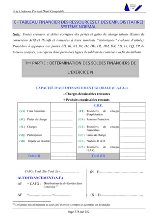 Acte Uniforme Portant Droit Comptable 
Page 378 sur 752 
NOUVELLES 
METHODES 
SARL 
C - TABLEAU FINANCIER DES RESSOURCES ET DES EMPLOIS (TAFIRE) 
SYSTÈME NORMAL 
Nota : Toutes créances et dettes corrigées des pertes et gains de change latents (Ecarts de 
conversion Actif et Passif) et ramenées à leurs montants  historiques  (valeurs d’entrée). 
Procédure à appliquer aux postes BH, BI, BJ, DI, DJ, DK, DL, DM, DN, FD, FI, FQ, FR du 
tableau ci-après, ainsi qu’au deux premières lignes du tableau de contrôle à la fin du tableau. 
1ère PARTIE : DÉTERMINATION DES SOLDES FINANCIERS DE 
L’EXERCICE N 
CAPACITÉ D'AUTOFINANCEMENT GLOBALE (C.A.F.G.) 
– Charges décaissables restantes 
+ Produits encaissables restants 
E.B.E. .............................. 
(SA) Frais financiers .............................. (TT) Transferts de charges 
d'exploitation 
.............................. 
(SC) Pertes de change .............................. (UA) Revenus financiers .............................. 
(SL) Charges .............................. (UE) Transferts de charges 
financières 
.............................. 
(SQ) Participation .............................. (UC) Gains de change .............................. 
(SR) Impôts sur résultat .............................. (UL) Produits H.A.O. .............................. 
(UN) Transferts de charges 
H.A.O. 
.............................. 
Total (I) .............................. Total (II) .............................. 
CAFG : Total (II) - Total (I) =……………….. (N - 1) .………………………………. 
AUTOFINANCEMENT (A.F.) 
AF = CAFG - Distributions de dividendes dans 
l’exercice (1) 
AF =........…- .........…=................… ( (N – 1) .............................…………… 
(1) Dividendes mis en paiement au cours de l’exercice y compris les acomptes sur dividendes 
 