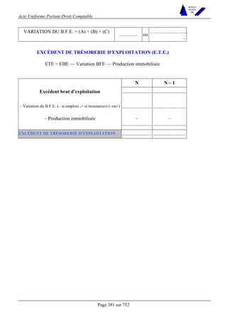 Acte Uniforme Portant Droit Comptable 
Page 381 sur 752 
NOUVELLES 
METHODES 
SARL 
VARIATION DU B.F.E. = (A) + (B) + (C) ............... ou .………………..... 
.. 
EXCÉDENT DE TRÉSORERIE D'EXPLOITATION (E.T.E.) 
ETE = EBE — Variation BFE — Production immobilisée 
N N – 1 
Excédent brut d'exploitation ........................ ........................... 
– Variation du B.F.E. (– si emplois ;+ si ressources) (–ou+) ........................ ........................... 
– Production immobilisée – 
........................ 
– 
........................... 
EXCÉDENT DE TRÉSORERIE D'EXPLOITATION ........................ .......................... 
 