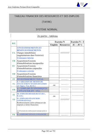 Acte Uniforme Portant Droit Comptable 
Page 382 sur 752 
NOUVELLES 
METHODES 
SARL 
TABLEAU FINANCIER DES RESSOURCES ET DES EMPLOIS 
(TAFIRE) 
SYSTÈME NORMAL 
2e partie : tableau 
Exercice N Exercice N – 1 
Réf. 
Emplois Ressources (E – ; R +) 
I INVESTISSEMENTS ET 
DÉSINVESTISSEMENTS 
FA Charges immobilisées 
(augmentations dans l'exercice) 
.................. /////////////// ......................... 
Croissance interne 
FB Acquisitions/Cessions 
d'immobilisations incorporelles 
.................. ................… ..................... 
FC Acquisitions/Cessions 
d'immobilisations corporelles 
.................. ..................... ..................... 
Croissance externe 
FD Acquisitions/Cessions 
d'immobilisations financières 
.................. ..................... ..................... 
FF INVESTISSEMENT TOTAL .................. ..........… ..................... 
FG 
II. VARIATION DU BESOIN DE 
FINANCEMENT D'EXPLOITATION 
(cf. Supra : Var. B.F.E.) 
.................. 
.ou ..........… ..................... 
FH A – EMPLOIS ÉCONOMIQUES 
À FINANCER (FF + FG) 
.................. ..........… ..................... 
FI III. EMPLOIS/RESSOURCES (B.F., 
H.A.O.) 
.................. 
.ou ..........… ..................... 
FJ IV. EMPLOIS FINANCIERS 
CONTRAINTS(1) .................. /////////////// ......................... 
Remboursements (selon échéancier) des 
emprunts et dettes financières 
(1) À l'exclusion des remboursements anticipés portés en 
VII 
FK B — EMPLOIS TOTAUX À FINANCER .................. ..........… ..................... 
 