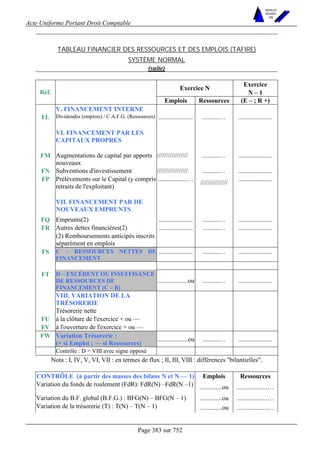 Acte Uniforme Portant Droit Comptable 
Page 383 sur 752 
NOUVELLES 
METHODES 
SARL 
TABLEAU FINANCIER DES RESSOURCES ET DES EMPLOIS (TAFIRE) 
SYSTÈME NORMAL 
(suite) 
Exercice N Exercice 
Réf. N – 1 
Emplois Ressources (E – ; R +) 
V. FINANCEMENT INTERNE 
FL Dividendes (emplois) / C.A.F.G. (Ressources) ..................... ..........… ..................... 
VI. FINANCEMENT PAR LES 
CAPITAUX PROPRES 
FM Augmentations de capital par apports 
nouveaux 
///////////////// ..........… ..................... 
FN Subventions d'investissement ///////////////// ..........… ..................... 
FP Prélèvements sur le Capital (y compris 
retraits de l'exploitant) 
..................… /////////////// ..................... 
VII. FINANCEMENT PAR DE 
NOUVEAUX EMPRUNTS 
FQ Emprunts(2) ..................... ..........… ..................... 
FR Autres dettes financières(2) ..................... ..........… ..................... 
(2) Remboursements anticipés inscrits 
séparément en emplois 
FS C – RESSOURCES NETTES DE 
FINANCEMENT 
..................... ..........… ..................... 
FT D – EXCÉDENT OU INSUFFISANCE 
DE RESSOURCES DE 
FINANCEMENT (C – B) 
...................ou ..........… ..................... 
VIII. VARIATION DE LA 
TRÉSORERIE 
Trésorerie nette 
FU à la clôture de l'exercice + ou — 
FV à l'ouverture de l'exercice + ou — 
FW Variation Trésorerie : 
(+ si Emploi ; — si Ressources) ...................ou ..........… ..................... 
Contrôle : D = VIII avec signe opposé 
Nota : I, IV, V, VI, VII : en termes de flux ; II, III, VIII : différences bilantielles. 
CONTRÔLE (à partir des masses des bilans N et N — 1) Emplois Ressources 
Variation du fonds de roulement (FdR): FdR(N) –FdR(N –1) ..............ou ...................… 
Variation du B.F. global (B.F.G.) : BFG(N) – BFG(N – 1) ..............ou ...................… 
Variation de la trésorerie (T) : T(N) – T(N – 1) ..............ou ...................… 
 