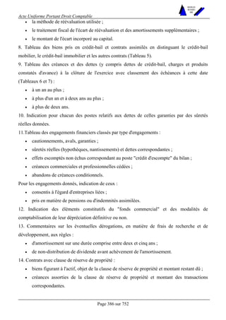 Acte Uniforme Portant Droit Comptable 
Page 386 sur 752 
NOUVELLES 
METHODES 
SARL 
• la méthode de réévaluation utilisée ; 
• le traitement fiscal de l'écart de réévaluation et des amortissements supplémentaires ; 
• le montant de l'écart incorporé au capital. 
8. Tableau des biens pris en crédit-bail et contrats assimilés en distinguant le crédit-bail 
mobilier, le crédit-bail immobilier et les autres contrats (Tableau 5). 
9. Tableau des créances et des dettes (y compris dettes de crédit-bail, charges et produits 
constatés d'avance) à la clôture de l'exercice avec classement des échéances à cette date 
(Tableaux 6 et 7) : 
• à un an au plus ; 
• à plus d'un an et à deux ans au plus ; 
• à plus de deux ans. 
10. Indication pour chacun des postes relatifs aux dettes de celles garanties par des sûretés 
réelles données. 
11.Tableau des engagements financiers classés par type d'engagements : 
• cautionnements, avals, garanties ; 
• sûretés réelles (hypothèques, nantissements) et dettes correspondantes ; 
• effets escomptés non échus correspondant au poste crédit d'escompte du bilan ; 
• créances commerciales et professionnelles cédées ; 
• abandons de créances conditionnels. 
Pour les engagements donnés, indication de ceux : 
• consentis à l'égard d'entreprises liées ; 
• pris en matière de pensions ou d'indemnités assimilées. 
12. Indication des éléments constitutifs du fonds commercial et des modalités de 
comptabilisation de leur dépréciation définitive ou non. 
13. Commentaires sur les éventuelles dérogations, en matière de frais de recherche et de 
développement, aux règles : 
• d'amortissement sur une durée comprise entre deux et cinq ans ; 
• de non-distribution de dividende avant achèvement de l'amortissement. 
14. Contrats avec clause de réserve de propriété : 
• biens figurant à l'actif, objet de la clause de réserve de propriété et montant restant dû ; 
• créances assorties de la clause de réserve de propriété et montant des transactions 
correspondantes. 
 