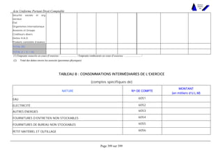 Acte Uniforme Portant Droit Comptable 
Page 399 sur 399 
NOUVELLES 
METHODES 
SARL 
Sécurité sociale et org. 
sociaux 
État 
Organismes internationaux 
Associés et Groupe 
Créditeurs divers 
Dettes H.A.O. 
Produits constatés d’avance 
TOTAL (III) 
TOTAL (I + II + III) 
(1) Emprunts souscrits en cours d’exercice : ........................ / Emprunts remboursés en cours d’exercice : ........................ / 
(2) Total des dettes envers les associés (personnes physiques) 
TABLEAU 8 : CONSOMMATIONS INTERMÉDIAIRES DE L’’’’EXERCICE 
(comptes spécifiques de) 
NATURE N°s DE COMPTE MONTANT 
(en milliers d’’’’U.L.M) 
EAU 6051 
ELECTRICITÉ 6052 
AUTRES ÉNERGIES 6053 
FOURNITURES D’ENTRETIEN NON STOCKABLES 6054 
FOURNITURES DE BUREAU NON STOCKABLES 6055 
PETIT MATÉRIEL ET OUTILLAGE 6056 
 