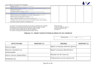 Acte Uniforme Portant Droit Comptable 
Page 401 sur 401 
NOUVELLES 
METHODES 
SARL 
Résultat net (4)--------------------------------------- 
RÉSULTATS PAR ACTION --------------------------------------------- 
Résultat distribué (5)------------------------------- 
Dividende attribué à chaque action----------------------------------------- 
PERSONNEL ET POLITIQUE SALARIALE--------------------------- 
Effectif moyen des travailleurs au cours de l’exercice (6)--------------- 
Effectif moyen de personnel extérieur --------- 
Masse salariale distribuée au cours de l’exercice (7)--------------------- 
Avantages sociaux versés au cours de l’exercice (8) {Sécurité sociale, oeuvres sociales}--- 
Personnel extérieur facturé à l’entreprise (9) - 
1) Y compris l’exercice dont les états financiers sont soumis à l’approbation de l’Assemblée. 
2) Indication en cas de libération partielle du capital du montant du capital non appelé. 
3) Les éléments de cette rubrique sont ceux figurant au compte de résultat. 
4) Le résultat, lorsqu’il est négatif, doit être mis entre parenthèses. 
5) L’exercice N correspond au dividende proposé du dernier exercice. 
6) Personnel propre 
7) Total des comptes 661, 662, 663. 
8) Total des comptes 664, 668. 
9) Compte 667. 
TABLEAU 10 : PROJET D'AFFECTATION DU RÉSULTAT DE L'EXERCICE 
Exercice du ................... au ................. 
AFFECTATIONS MONTANT (1) ORIGINES MONTANT (1) 
Réserve légale Report à nouveau antérieur (pertes) 
Réserves statutaires ou 
Report à nouveau (bénéficiaire) 
contractuelles 
Autres réserves (disponibles) Résultat net de l’exercice 
Dividendes (2) Prélèvements sur les réserves (3) 
 